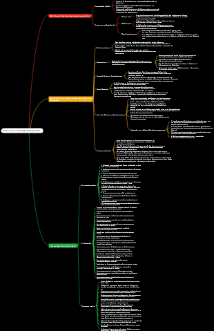 Rote Linie des Qualitätsmanagements