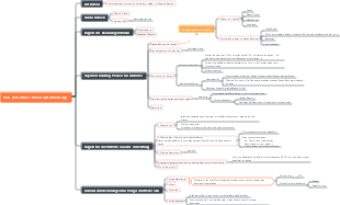 SEO-Operationen und Regeln