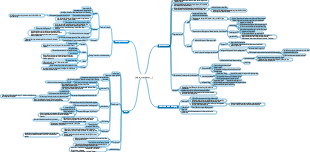 Histologie und Embryologie-Verdauungsdrüsen