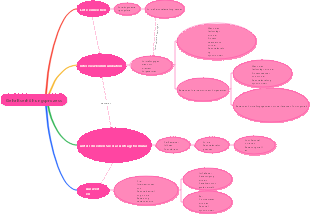 Gehaltserhöhungsprozess