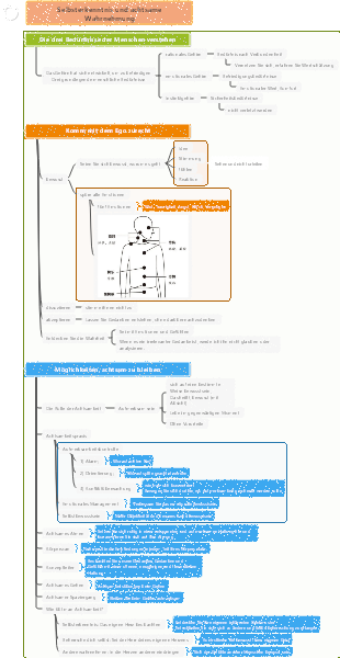 Selbsterkenntnis und achtsame Wahrnehmung