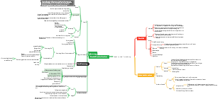 deskriptive Forschung