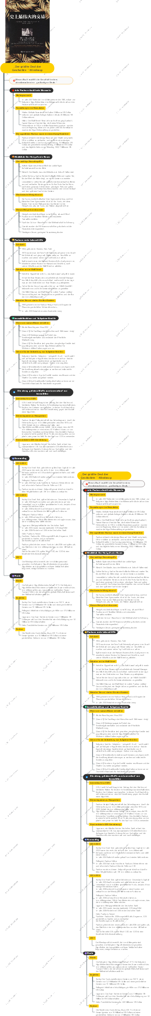 „Der größte Deal der Geschichte“-Mindmap