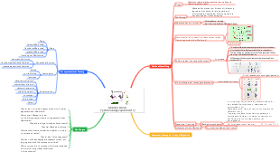 Mendels Erbsen-Hybridisierungsexperiment (1)