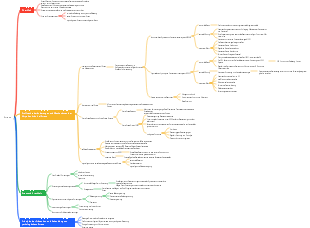 Krankheit-Stress-Mindmap