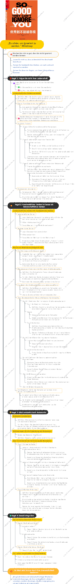 „Zu schön, um ignoriert zu werden“-Mindmap