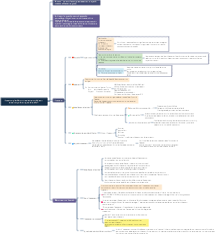 0 planification de base des activités communautaires