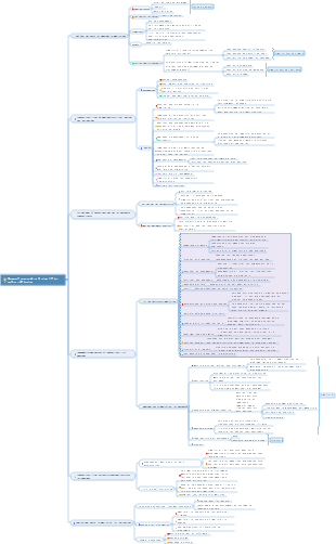 Comment apprendre à simplifier votre réflexion