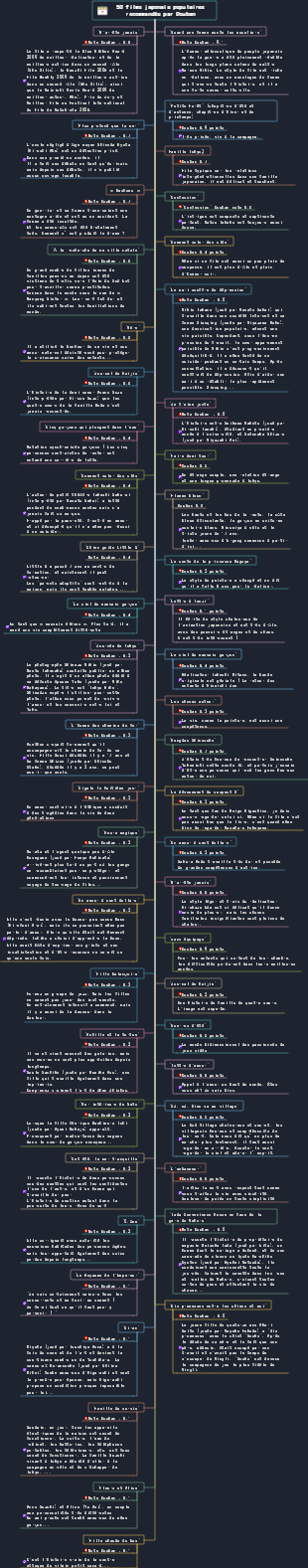 50 films japonais populaires recommandés par Douban
