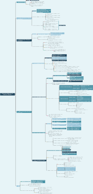 Analyse des données sur les effets de l'activité