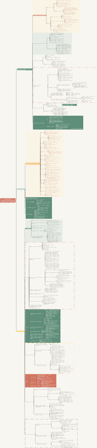 Modèle de compétences pour répondre aux questions de géographie pour l'examen d'entrée à l'université