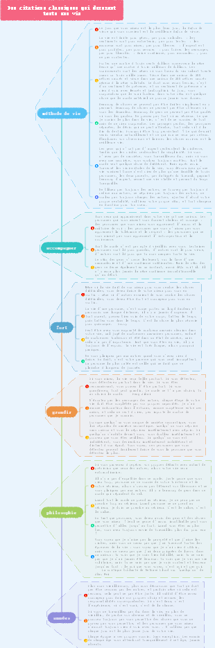 25 citations classiques qui dureront toute une vie