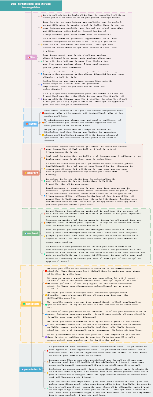 Des citations positives incroyables