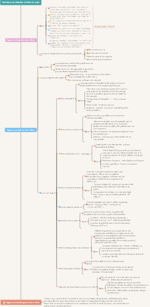 Compétences en rédaction de titre de copie d'introduction