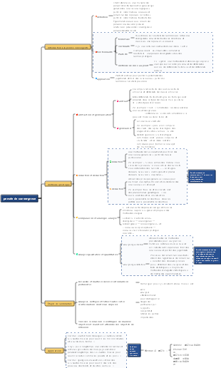 pensée de convergence
