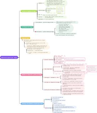 Méthode de pensée par image