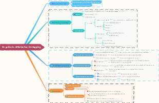 Un guide du débutant sur le vlogging