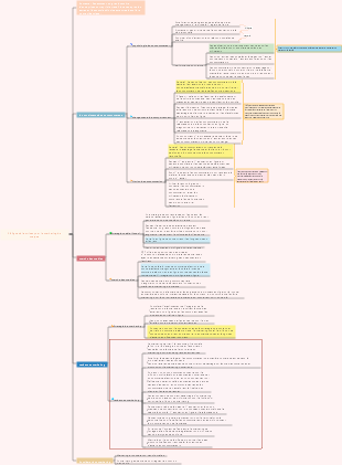 30 lignes directrices pour le marketing de marque