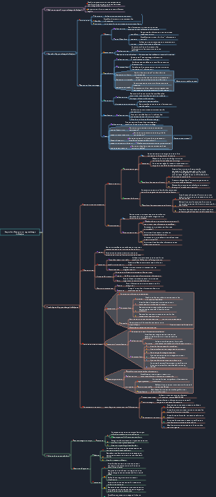 Étapes détaillées pour un apprentissage holistique