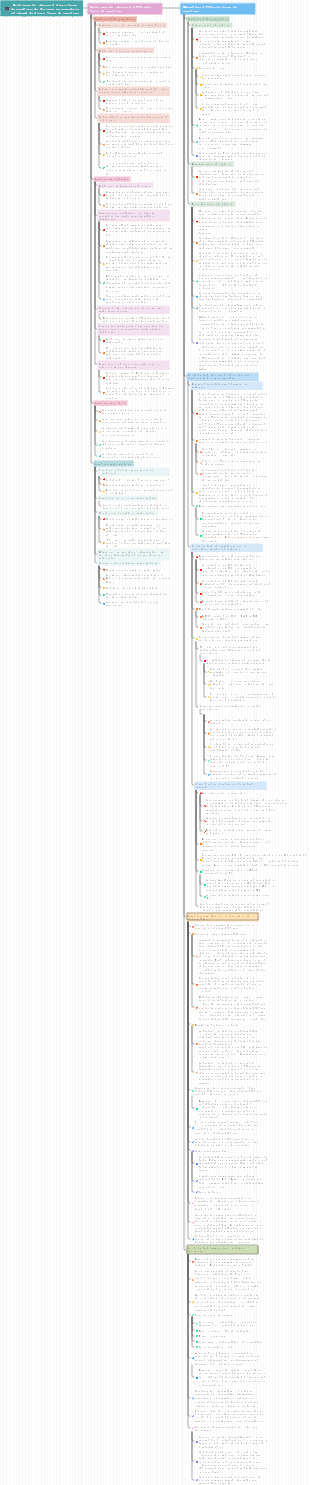 Techniques de réponse à divers types de questions de biologie au secondaire et résumé de divers types de questions