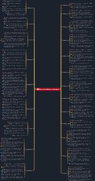 Des paroles bouddhistes classiques qui vous seront bénéfiques tout au long de votre vie