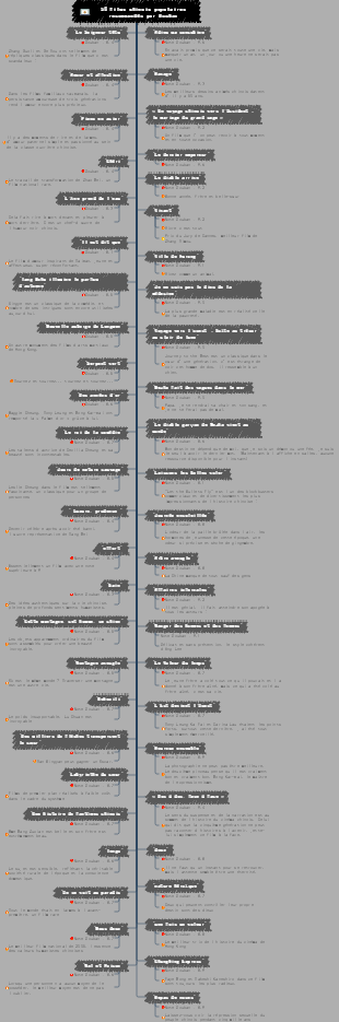 50 films chinois populaires recommandés par Douban