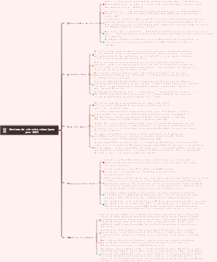 Devises de vie classiques pour 2021