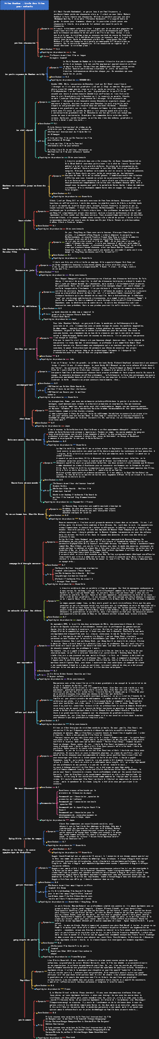 Films Douban  Liste des films pour enfants