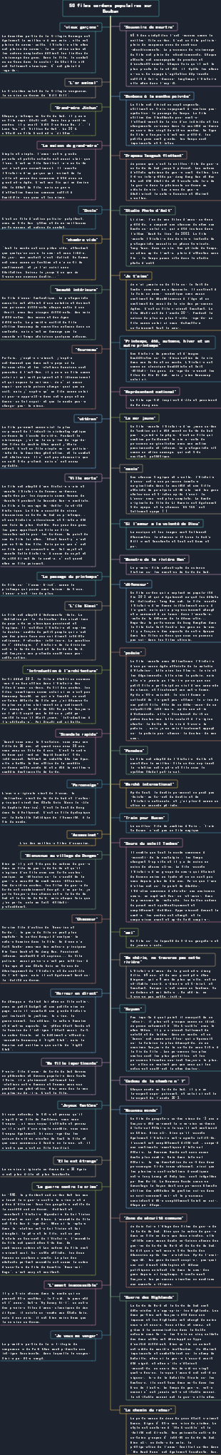 50 films coréens populaires recommandés par Douban