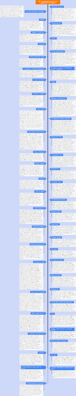 50 recommandations de films impopulaires de Douban