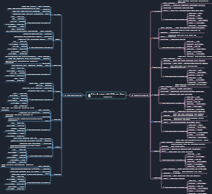 Plan de repas nutritifs sur deux semaines