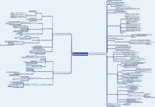 Méthodes d'apprentissage efficaces  stratégies d'apprentissage holistiques