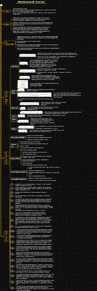 La carte des notes de lecture Jane Eyre