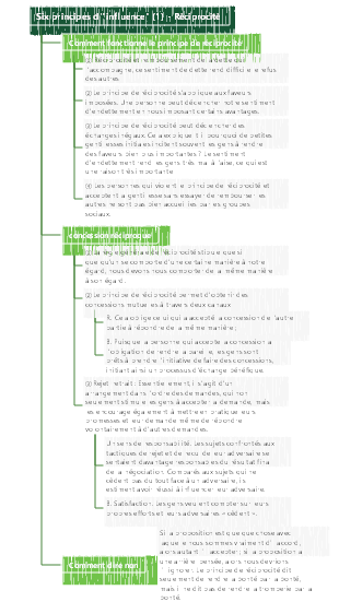 Notes de lecture des « Six principes d'influence »