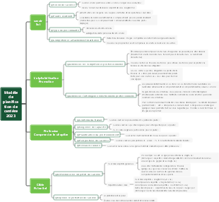 Modèle de planification de carrière 2023