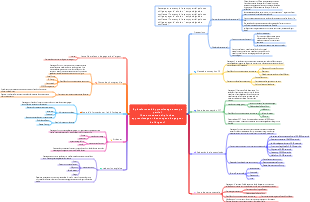 8 plateformes d'apprentissage à temps partiel et parallèles (avec canaux d'apprentissage  générateurs d'argent)