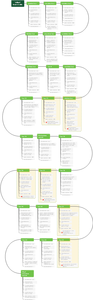 Le Commencement boucle 25 fois