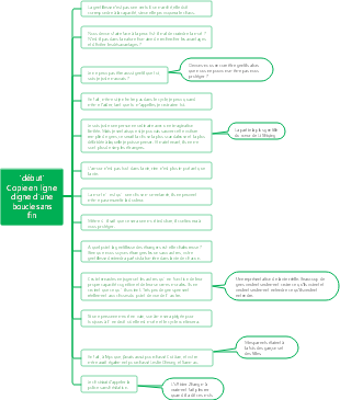 La copie en ligne de The Beginning digne d'une boucle sans fin