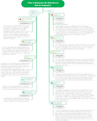 Films et émissions de télévision en boucle temporelle
