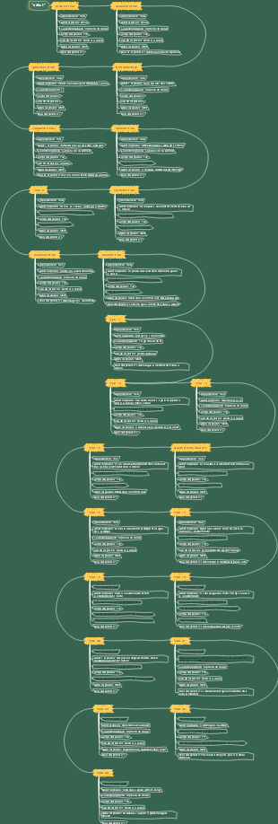 Chronologie du cycle de 24 tours Le commencement