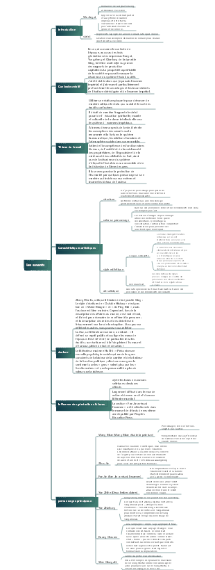 Carte mentale des points de connaissance dans The Scholars