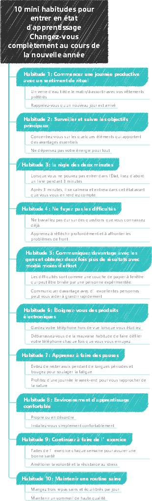 10 micro-habitudes pour passer rapidement en mode apprentissage