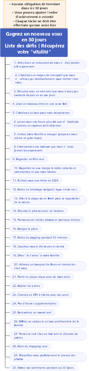 Gagnez un nouveau moi en 30 jours