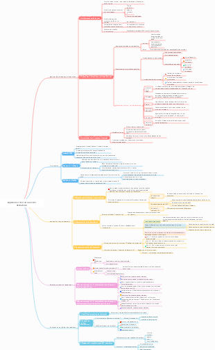 Série d'expériences sur la croissance des utilisateurs