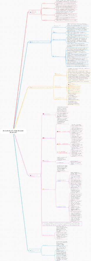 Gestion de projet  contrôle de l'exécution du plan de projet