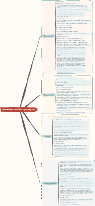Une collection complète d'argot comptable