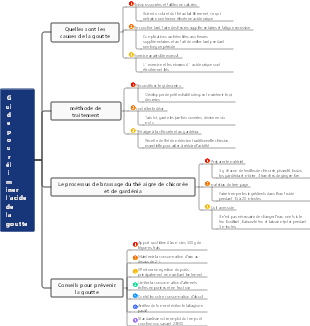 Médecine Traditionnelle Chinoise Médecine de Santé