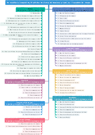 Un inventaire complet de 73 entrées de trafic de domaines privés sur l'ensemble du réseau