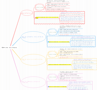 Thérapie diététique pour les enfants atteints de TDAH