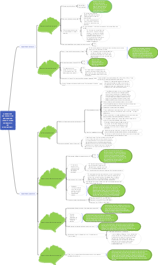 Comment un novice en décoration choisit-il une entreprise de décoration 